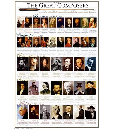 Amazon.com: Great Composers, Poster 36 x 24 inch by Eurographics