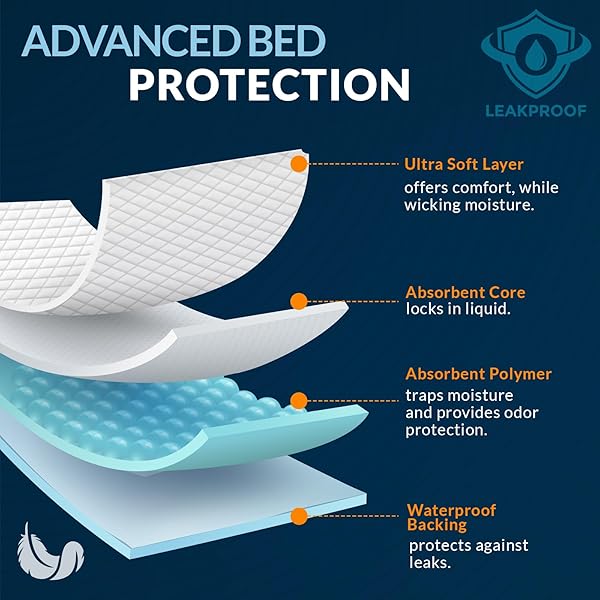 MED PRIDE DISPOSABLE UNDERPADS 23” X 36” (50-COUNT) INCONTINENCE PADS, CHUX, BED COVERS, PUPPY TRAINING | THICK, SUPER ABSORBENT PROTECTION FOR KIDS, ADULTS, ELDERLY | LIQUID, URINE, ACCIDENTS
