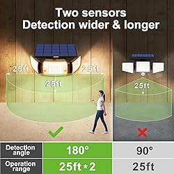 intelamp Solar Flood Lights Outdoor