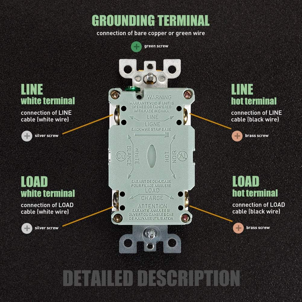 GFCI Outlet Receptacle 15 amp-Weather Resistant Self Testing Tamper Resistant Duplex Ground Fault Circuit Interrupter Outlet UL Certified for Home/Commercial/Outdoor/Indoor - - 
