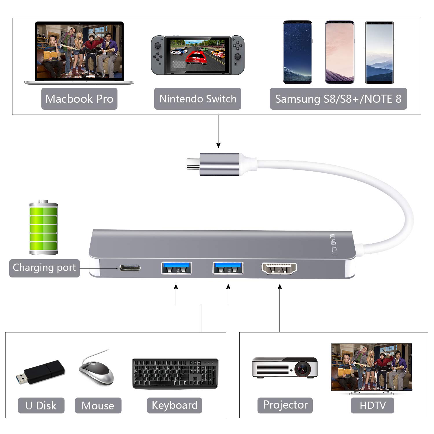 USB C HUB HDMI 4K Samsung Dex Station for for Galaxy S9/S8/Note 9/8,Nintendo Switch Adapter with 2 USB 3.0,PD for MacBook Pro& More
