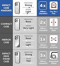 CASETiFY Impact Case for iPhone 15 Pro Max [4X