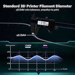 AMOLEN Carbon Fiber PLA Filament 1.75mm