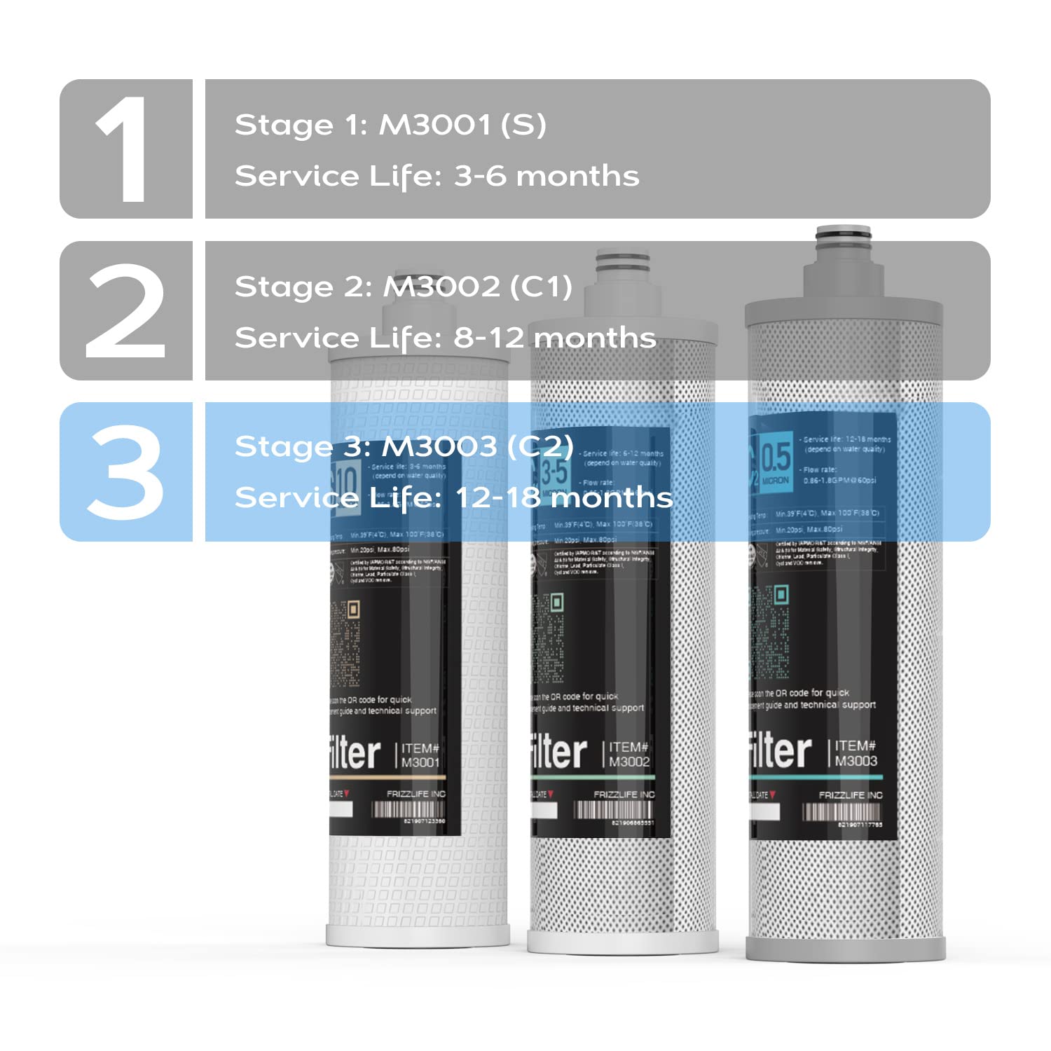 FRIZZLIFE M3003 Replacement Filter Cartridge (C2) - Carbon Block Filter Cartridge - 3rd Stage for SK99, SP99, SK99 New and SP99 New Water Filter System
