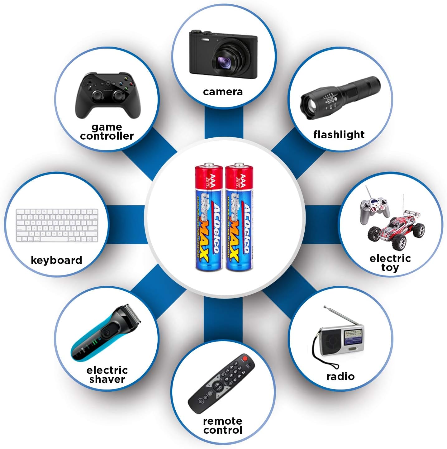 ACDelco 10-Count AAA Batteries, UltraMAX Super Alkaline Battery: Health & Personal Care