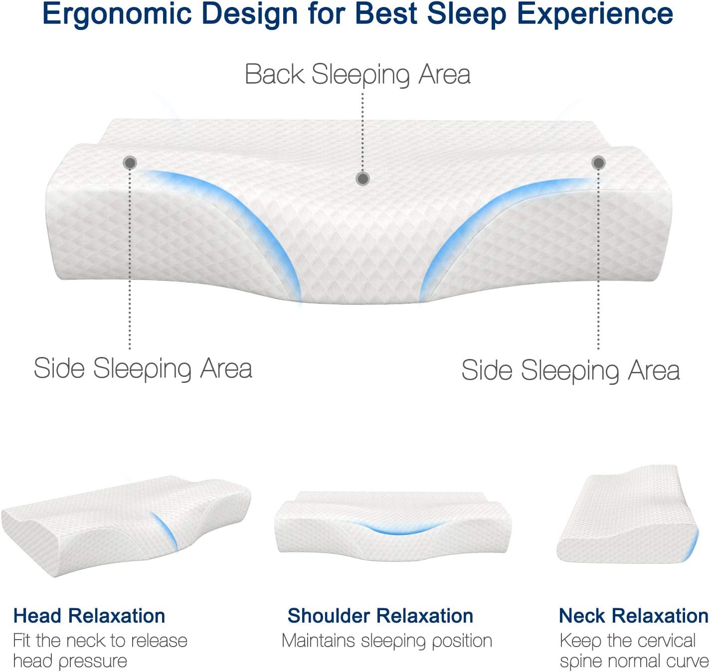 Milemont Memory Foam Pillows for Sleeping Contour Cervical Pillow Bed Pillow for Side, Back and Stomach Sleepers Standard Size Pillow: Kitchen & Dining