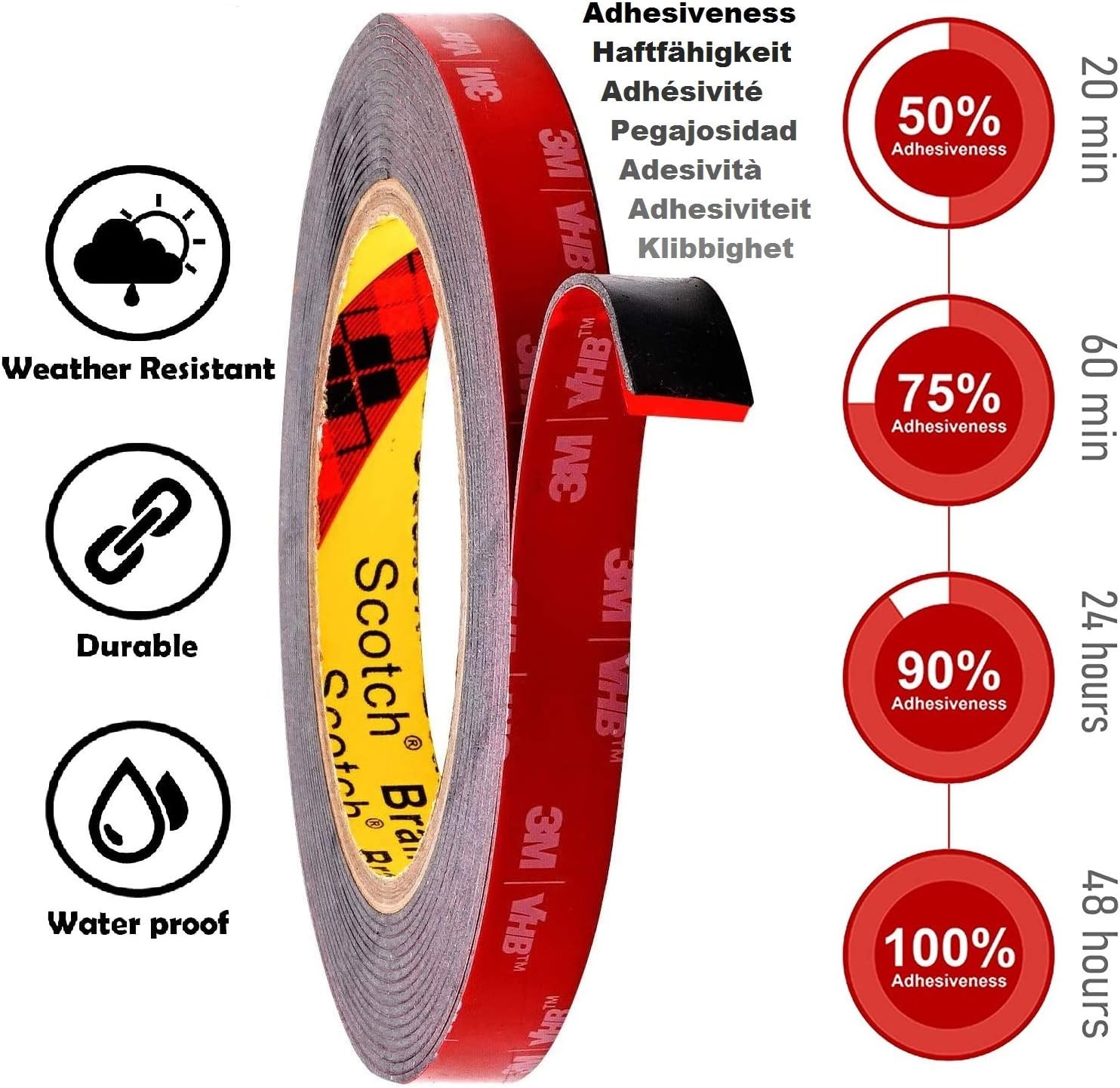 CANOPUS Double Sided Tape Heavy Duty, Black 6.35mm x 4.5m Waterproof Double Sided Strips, Ideal for LED Strip Lights Indoor & Outdoor - Image 5