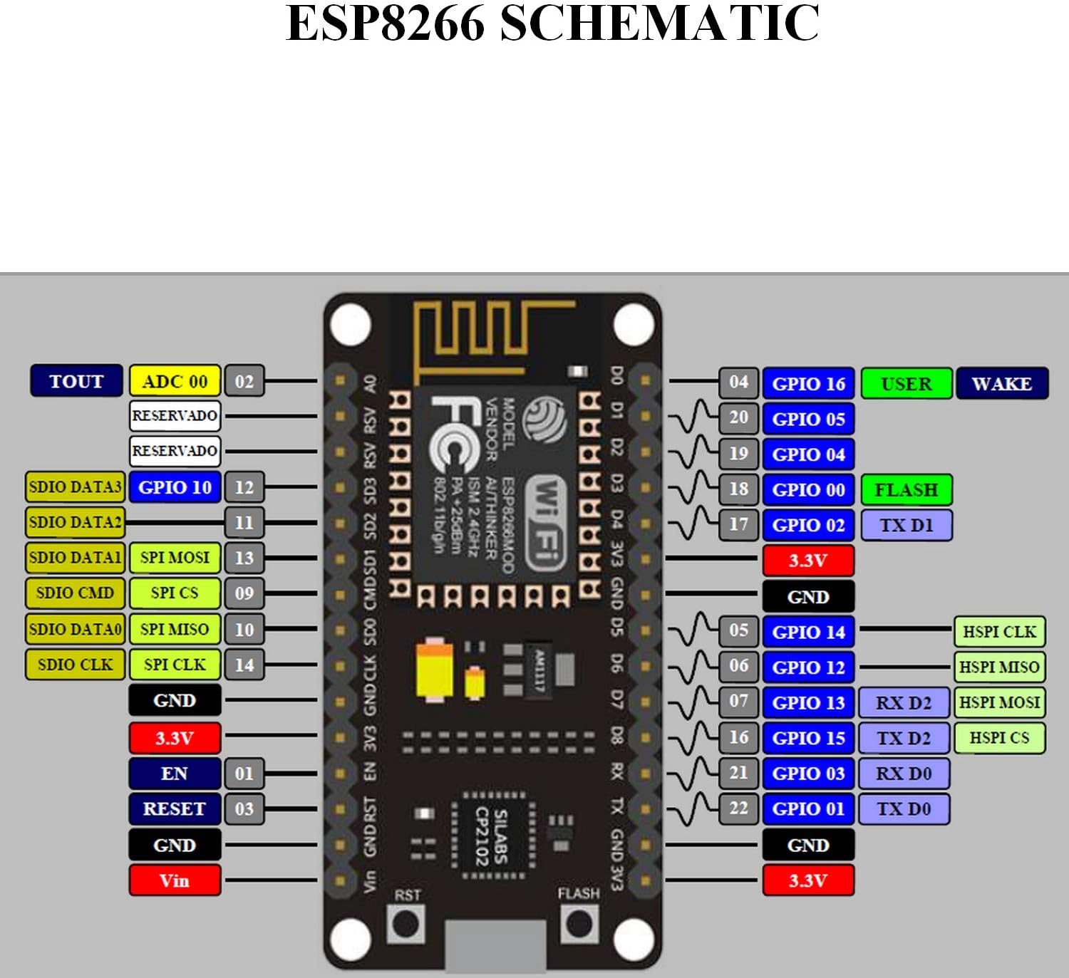 Nodemcu arduino. Nodemcu esp8266. esp8266 pins. esp8266 nodemcu v3. esp8266 ch340.