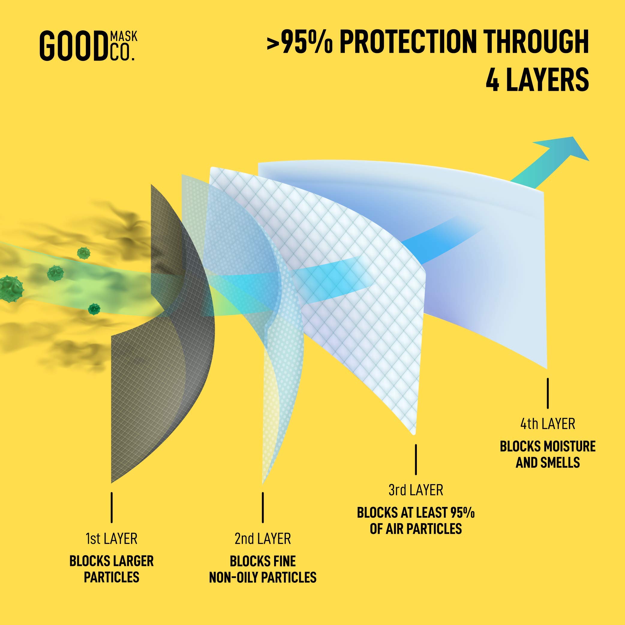 Collapsible Mask Disposable Face Masks Good Mask Co. KN95 Face Masks 25-Pack ...
