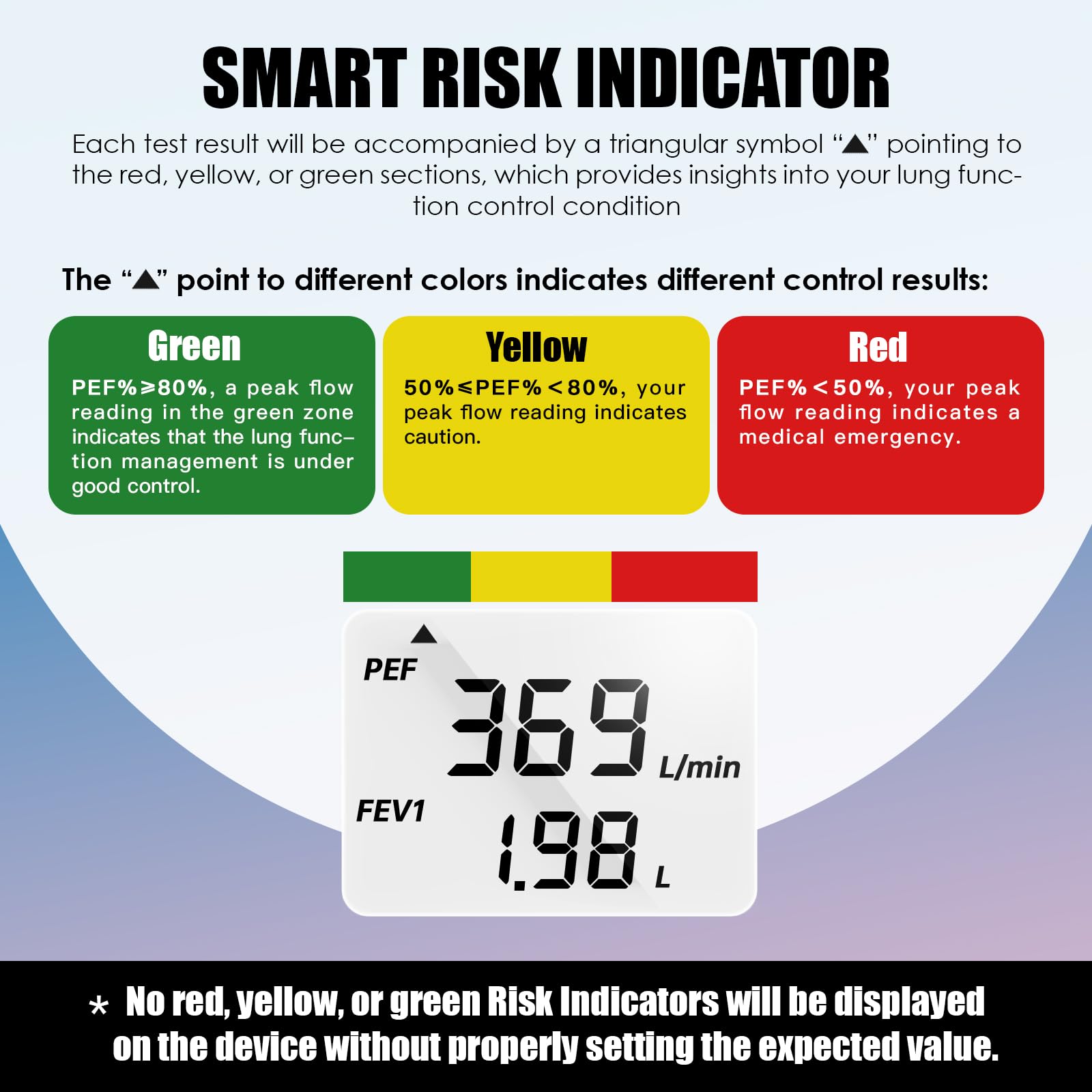 Digital Peak Flow Meter Spirometer Asthma COPD for Adult Kids Portable PEF Forced Expiratory Volume FEV1 Lung Tester Home Medical