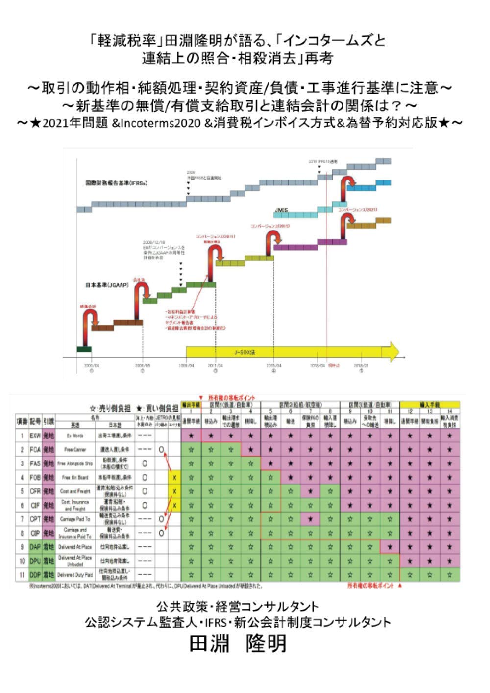 軽減税率 田淵隆明が語る インコタームズと連結上の照合 相殺消去 再考 収益認識に関する会計基準 Ifrs15 対応版 動作相 純額処理 有償支給廃止に注意 Myisbn デザインエッグ社 田淵 隆明 本 通販 Amazon