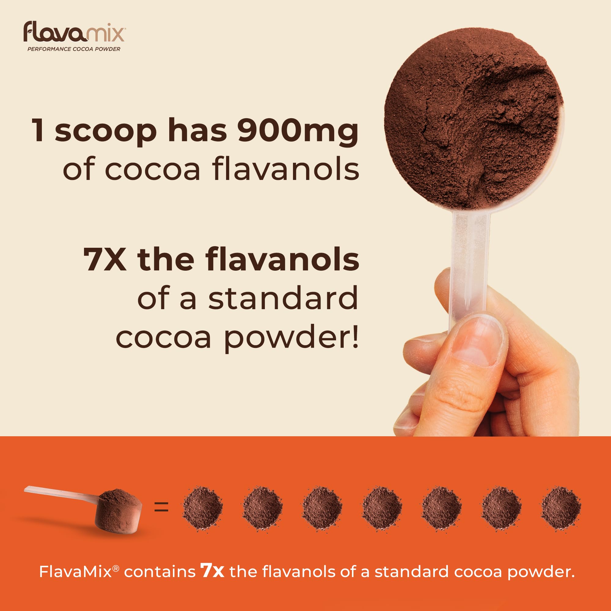 FlavaMix Performance Cocoa Powder | 900mg of Cocoa Flavanols | Promotes Heart & Brain Function | Boosts Nitric Oxide | Plant Based, Zero Sugar | 31 Servings