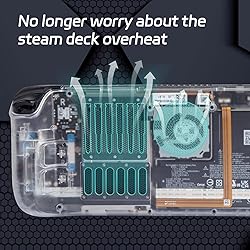 RGEEK Back Plate Shell Compatible with Steam