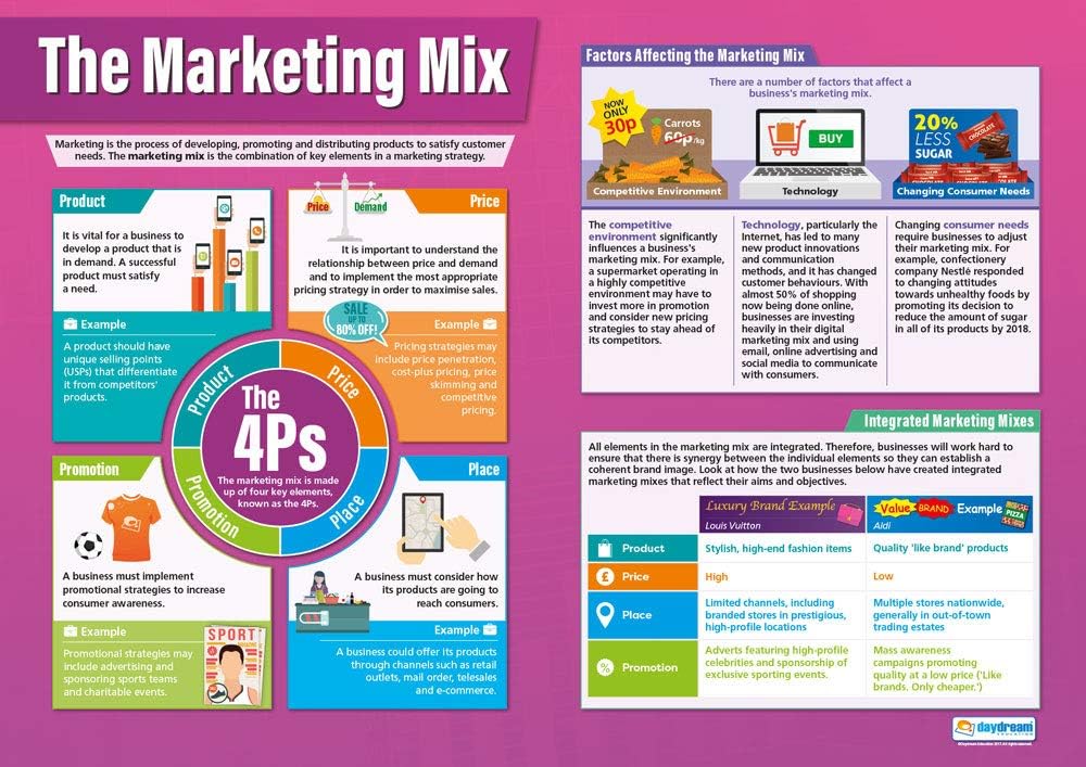 Short essay on amazon company image