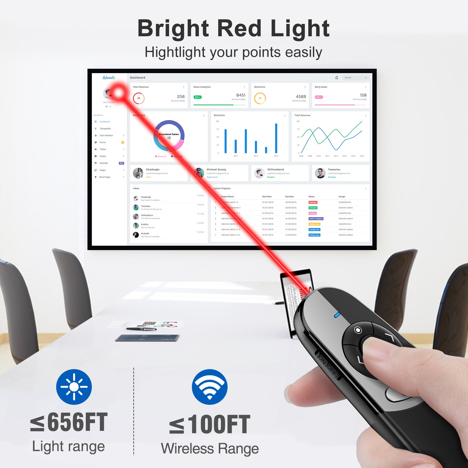 Physical and Digital Pointer Presentation Clicker for Powerpoint Presentations,2 in 1 USB A and USB C Wireless Presenter Remote with Highlighting Magnifier for LED LCD Screen