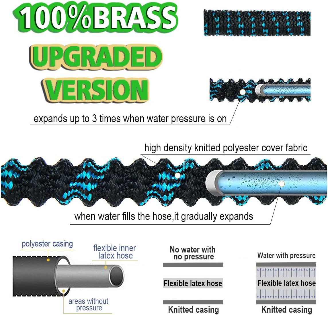 Gardguard 50ft Expandable Garden Hose: Water Hose with 9 Function Nozzle and Durable 3-Layers Latex, Flexible Water Hose with Solid Brass Fittings, Best Choice for Watering and Washing: Home Improvement