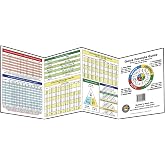 Quick Formula Guide Based on the 2026 National Electrical Code NEC