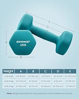 SONGMICS 6 Dumbbells Set with Storage Stand Neoprene Hex 1/2/3 kg Lime Teal view 7