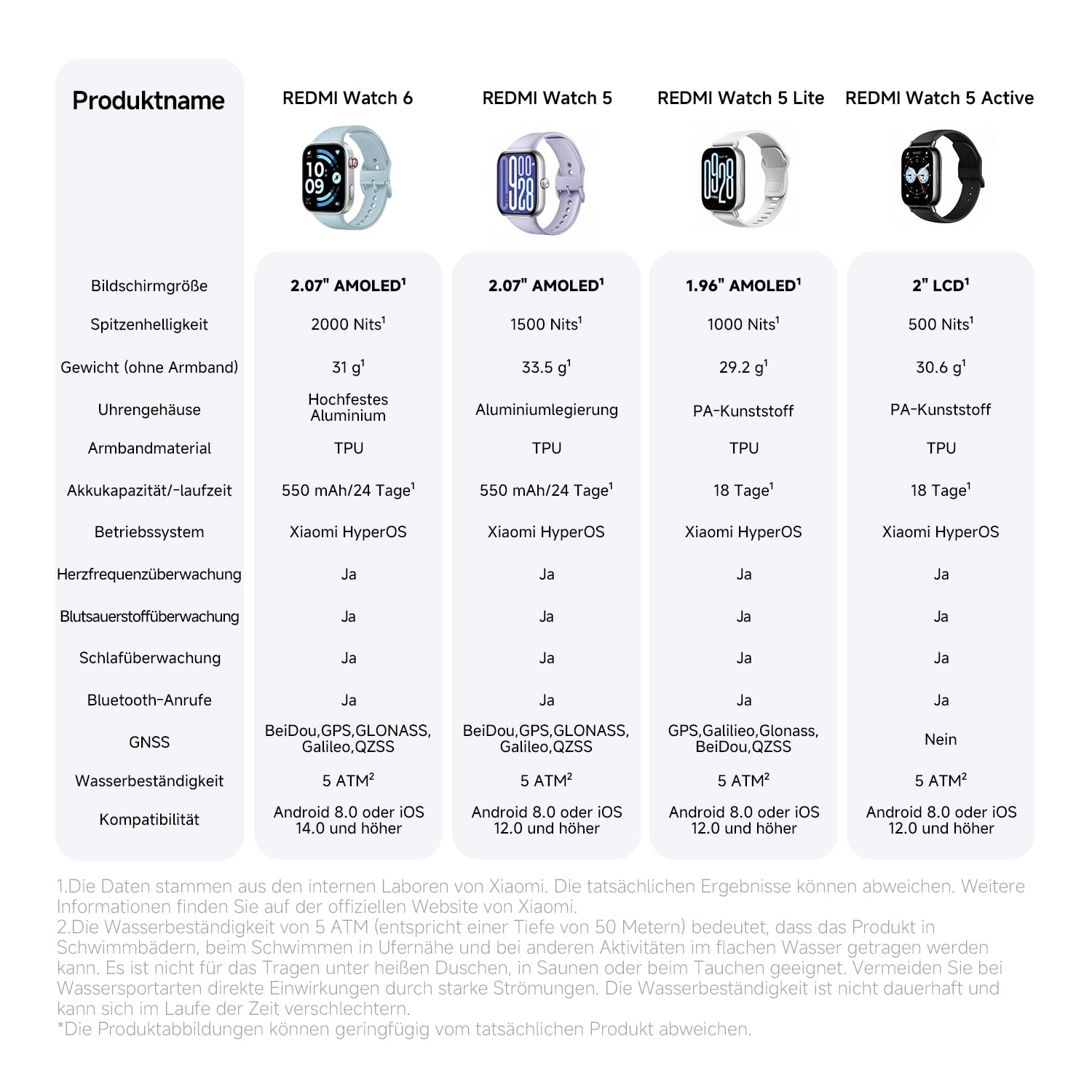 XIAOMI Redmi Watch 6 NFC, Smartwatch Damen, 24 Tage Akku, Schwarz 9