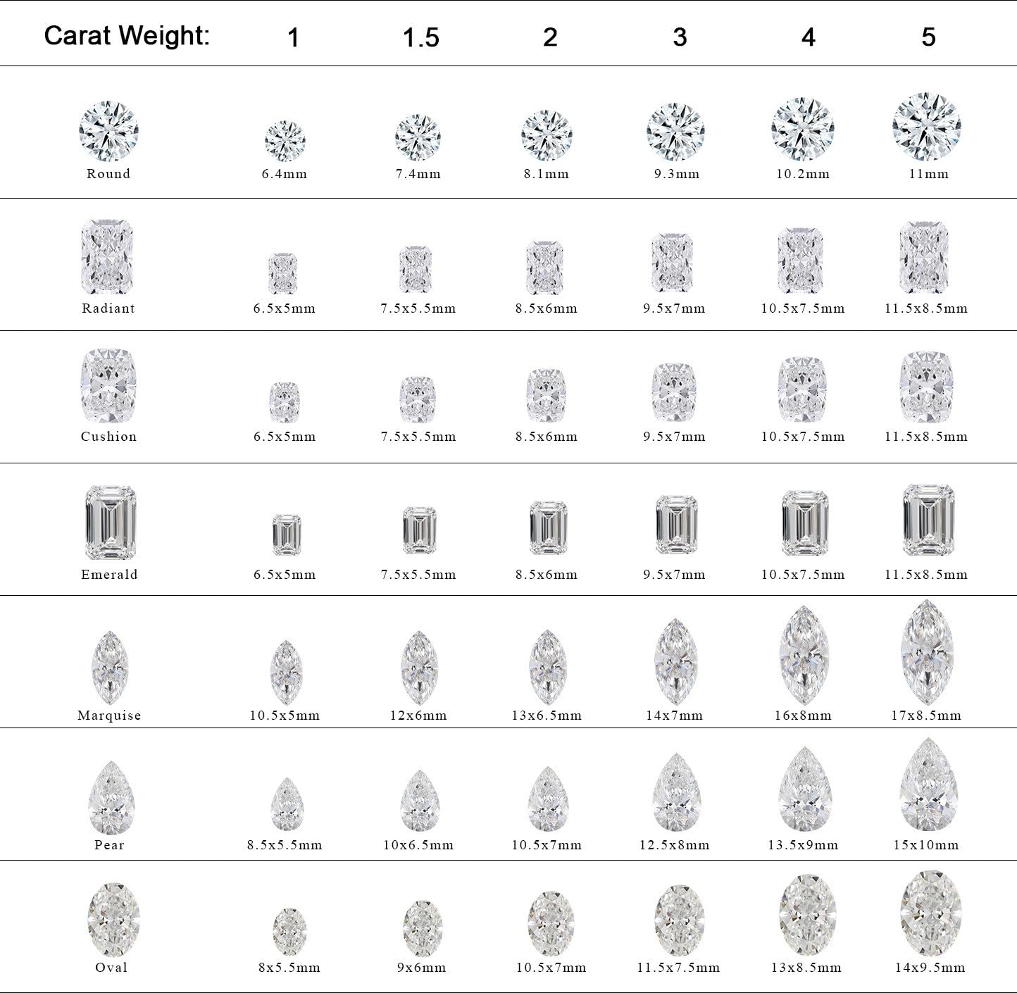 THE REAL DEAL FOR YOU IGI Certified Lab Grown Loose Diamond, 1-10 CT TW (D-E Color, VVS-VS Clarity) for Making Precious Fine Jewelry