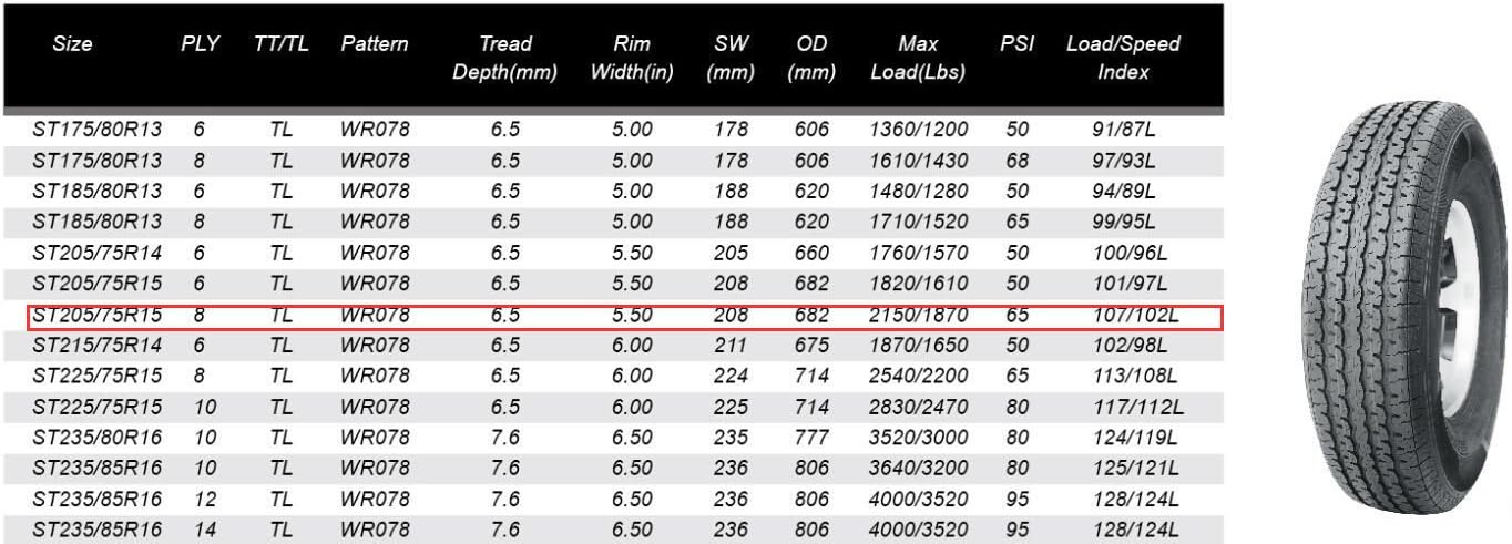 Amazon Com Sunroad 2pcs St5 75r15 8 Ply Radial Trailer Tires St5 75 15 Load Range D Automotive