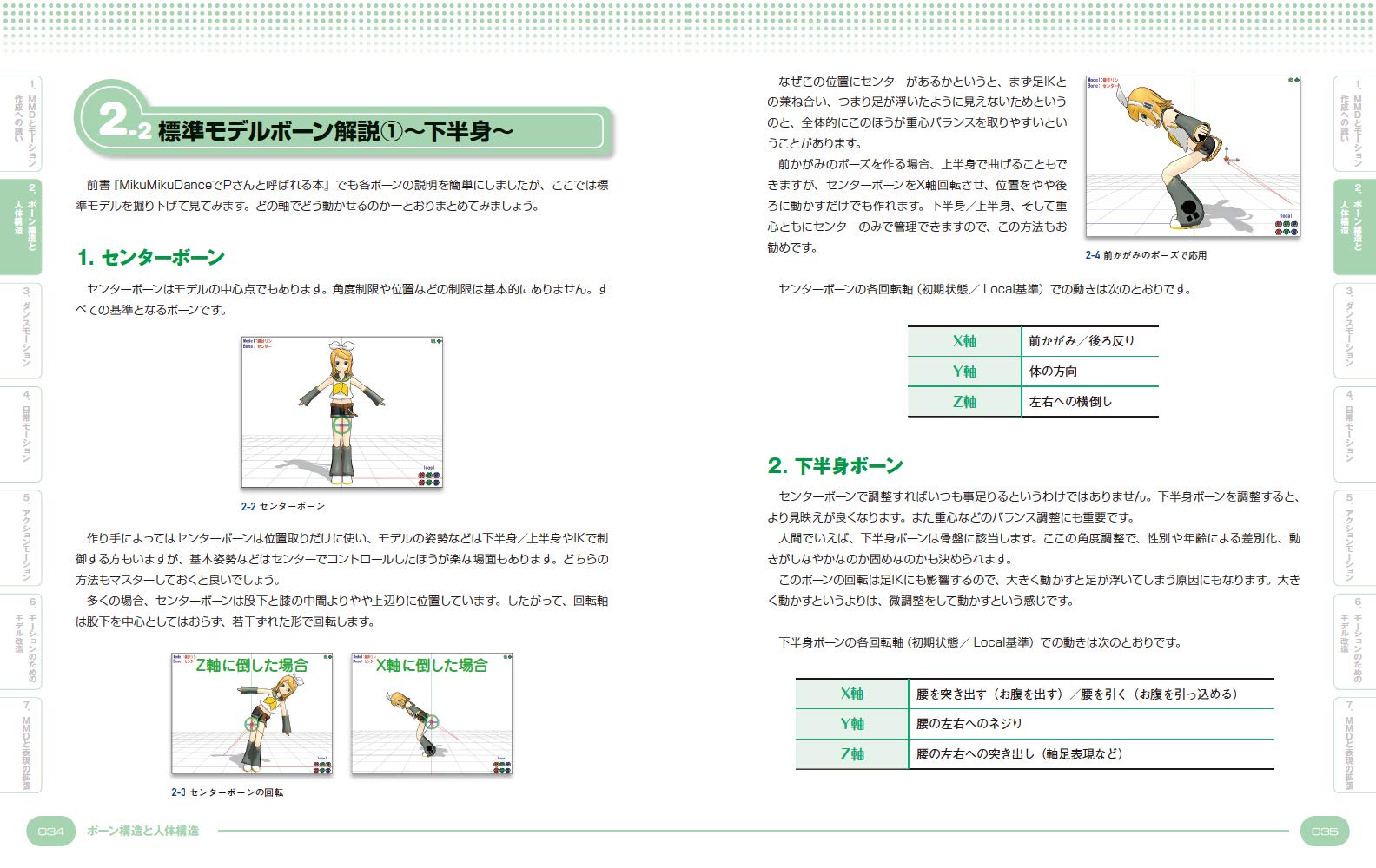 Pさんのためのmikumikudanceモーション作成教室 かんなp ポンポコp ショ大河p 6666aap 本 通販 Amazon