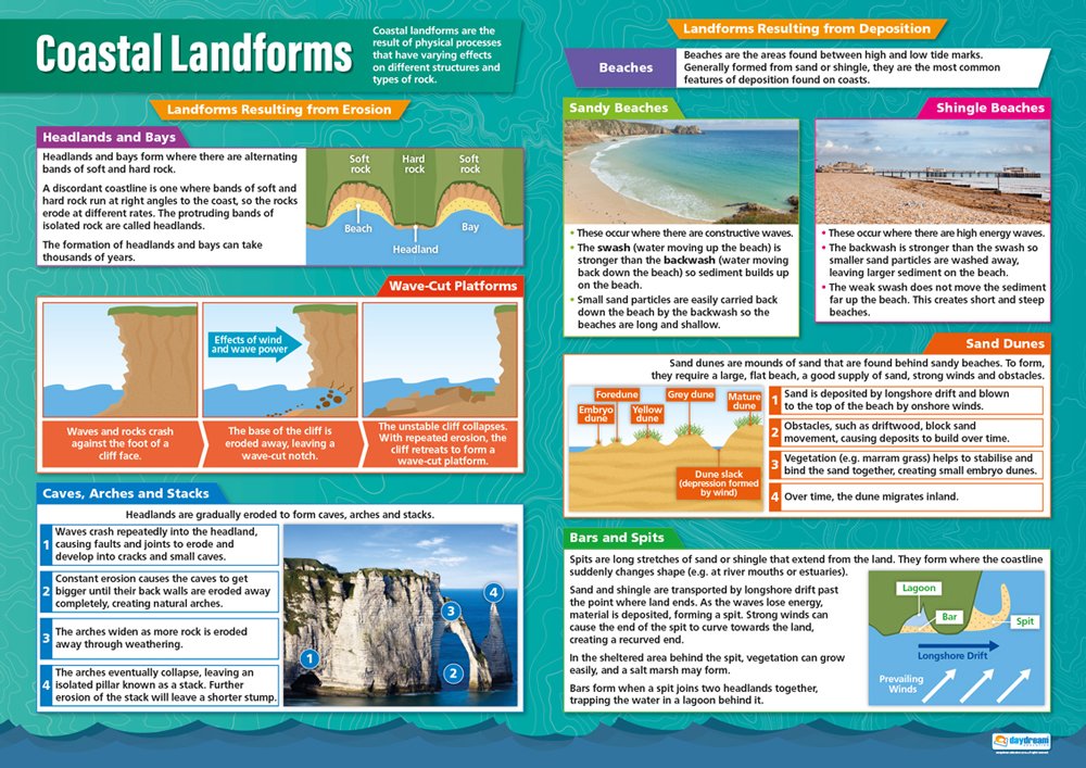 Daydream Education Coastal Landforms | Geography Posters | Gloss Paper measuring 850mm x 594mm (A1) | Geography Classroom Posters | Education Charts