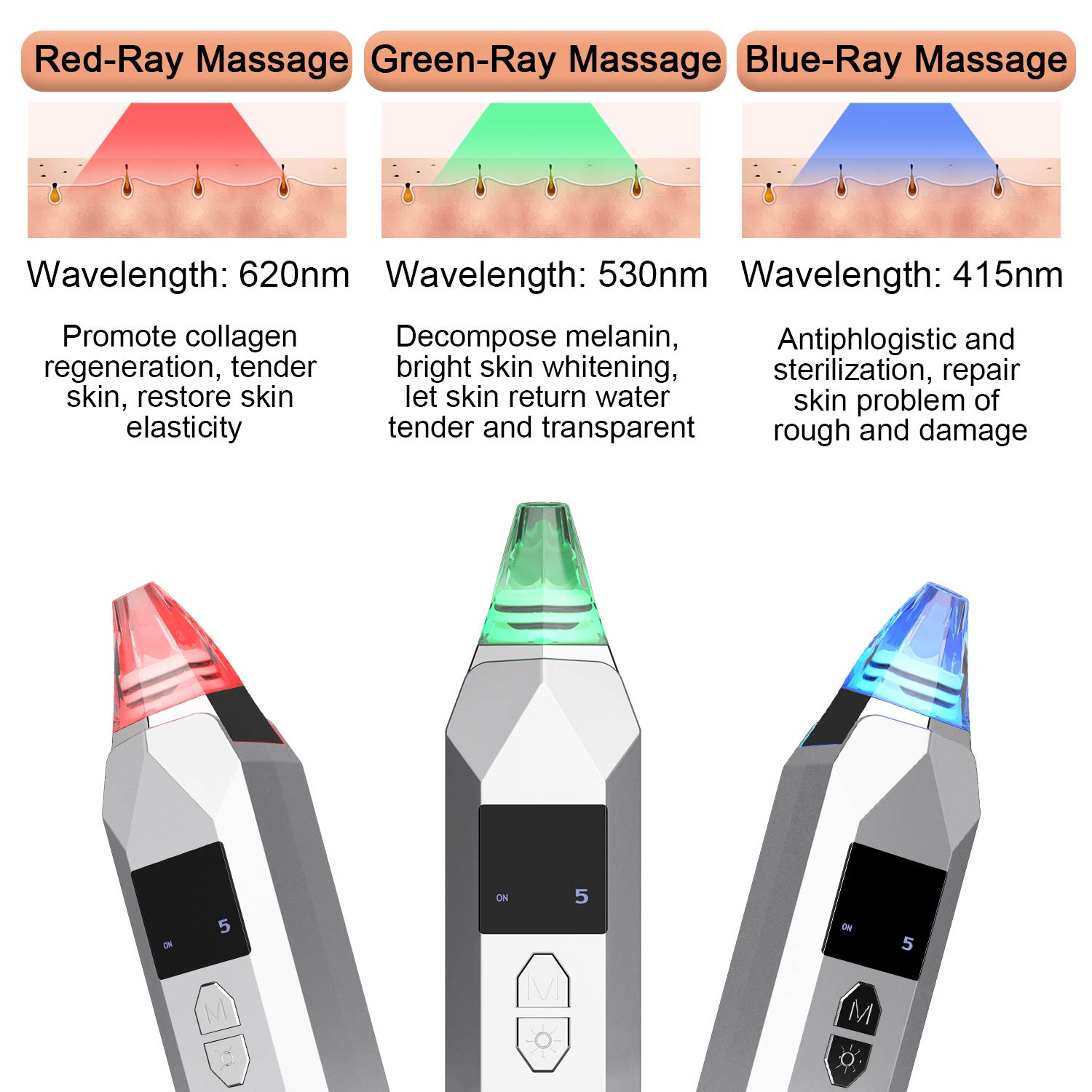 Aspirateur Point Noirs Extracteur Rechargeable, Beautlinks Facial Pores Nettoyant Point Noir, Retirer les Blackhead Visage avec 3 LED Lumières de Beauté, 5 Niveaux et 5 Têtes d\'Aspiration