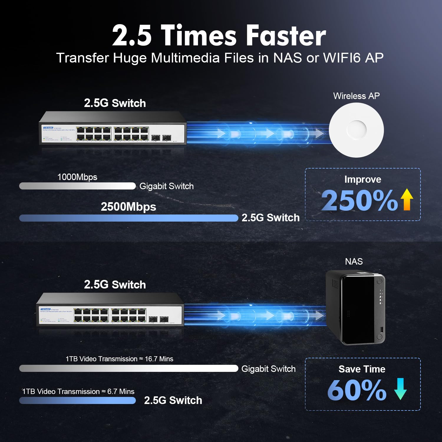 18-Port-2,5-G-Switch, 16x2,5G + 2x10G SFP+, lüfterloser, YuLinca 2,5-Gigabit-Switch für PC, Nicht verwalteter Ethernet-Switch aus Metall, Plug & Play, geräuschlos, für Desktop/Rackmontage 6