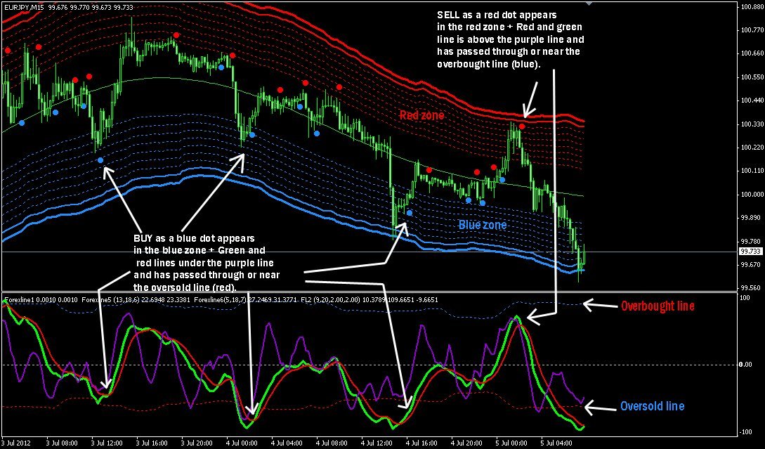 Forex Line Indicator And Trading System 90 Accurate Mt4 Amazon | Forex ten powerful indicator trading system Forex Line Indicator And Trading System 90 Accurate Mt4 Amazon -