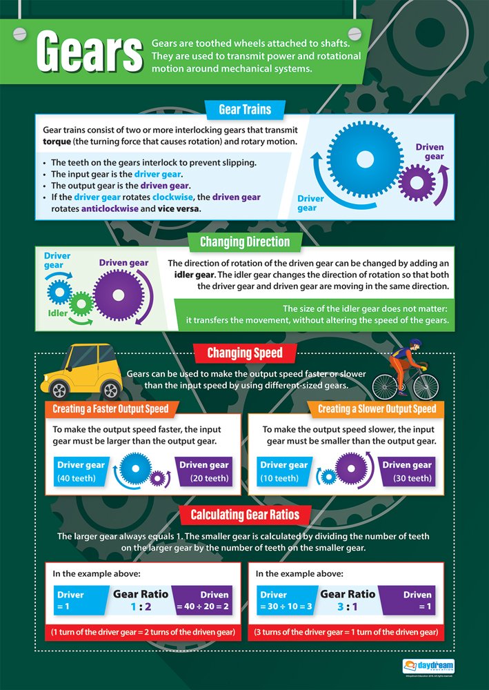 Daydream Education Gears | Design & Technology Posters | Laminated Gloss Paper measuring 850mm x 594mm (A1) | Design and Technology Classroom Posters | Education Charts