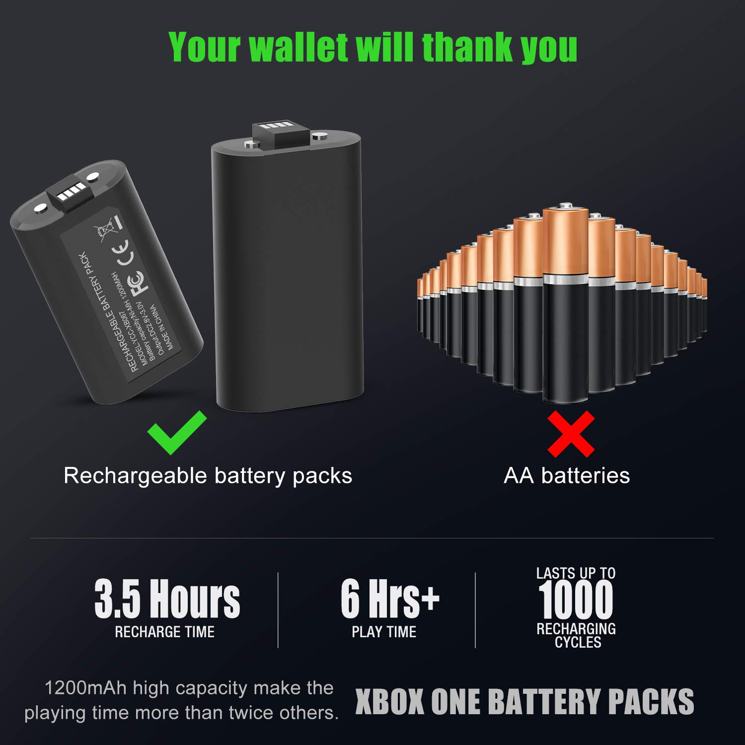 Xbox One Controller Battery Pack,Xbox One S Play and Charge Kit,Xbox One X 1200mAh Rechargeable Battery Twin Pack with Micro USB Charging Cable for Xbox One / Xbox One S / Xbox One X Controllers