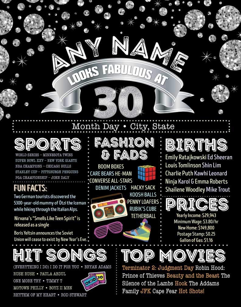 30th Anniversary Gift 1988 Events &amp; Fun Facts What Happened in 1988 ...
