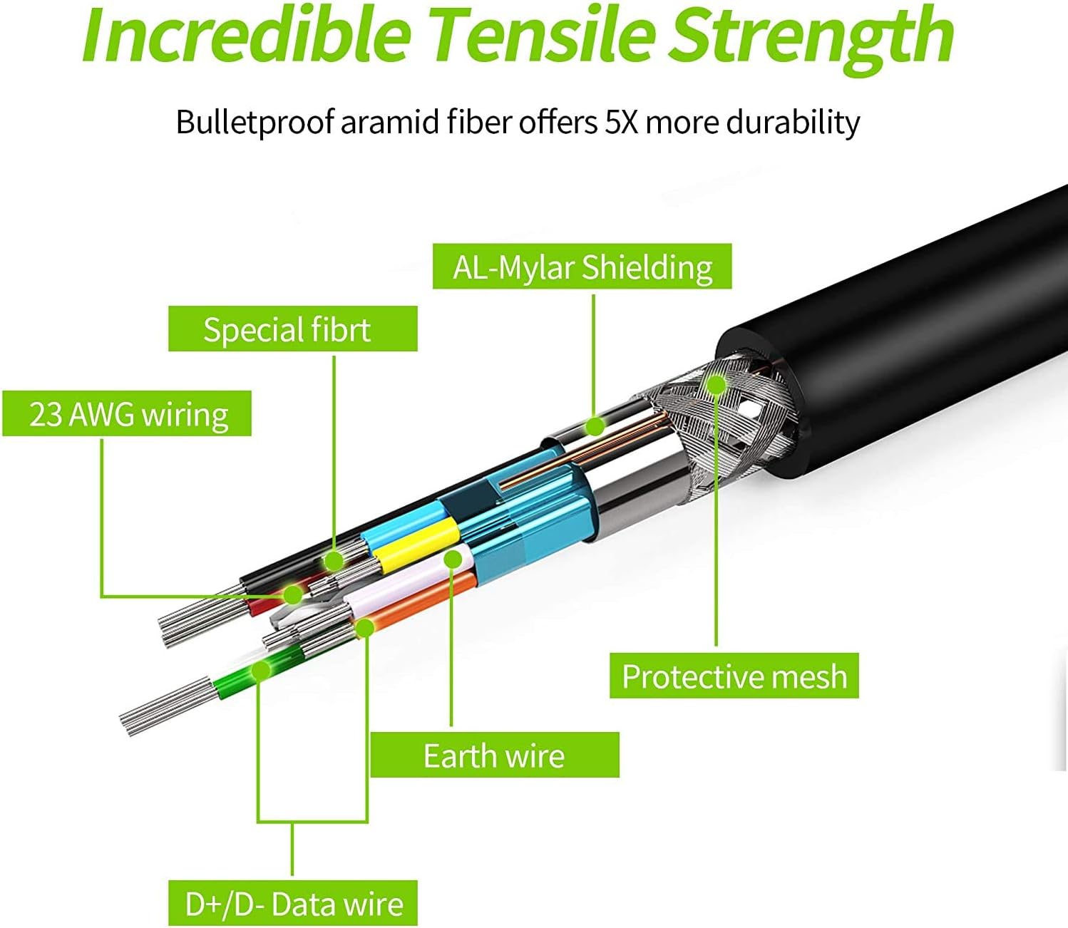 Quest Link Cable 16.4ft/5m, High Speed Data Transfer & Fast Charging