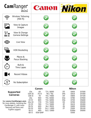 CamRanger mini (Wireless Remote for Canon and Nikon DSLR Cameras