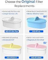 Waterdrop WD-PF-01A Plus Replacement Filters Pack of 3 NSF Certified view 6