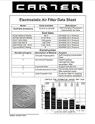 CARTER | Gold | MERV 8 | HVAC & Furnace Filter