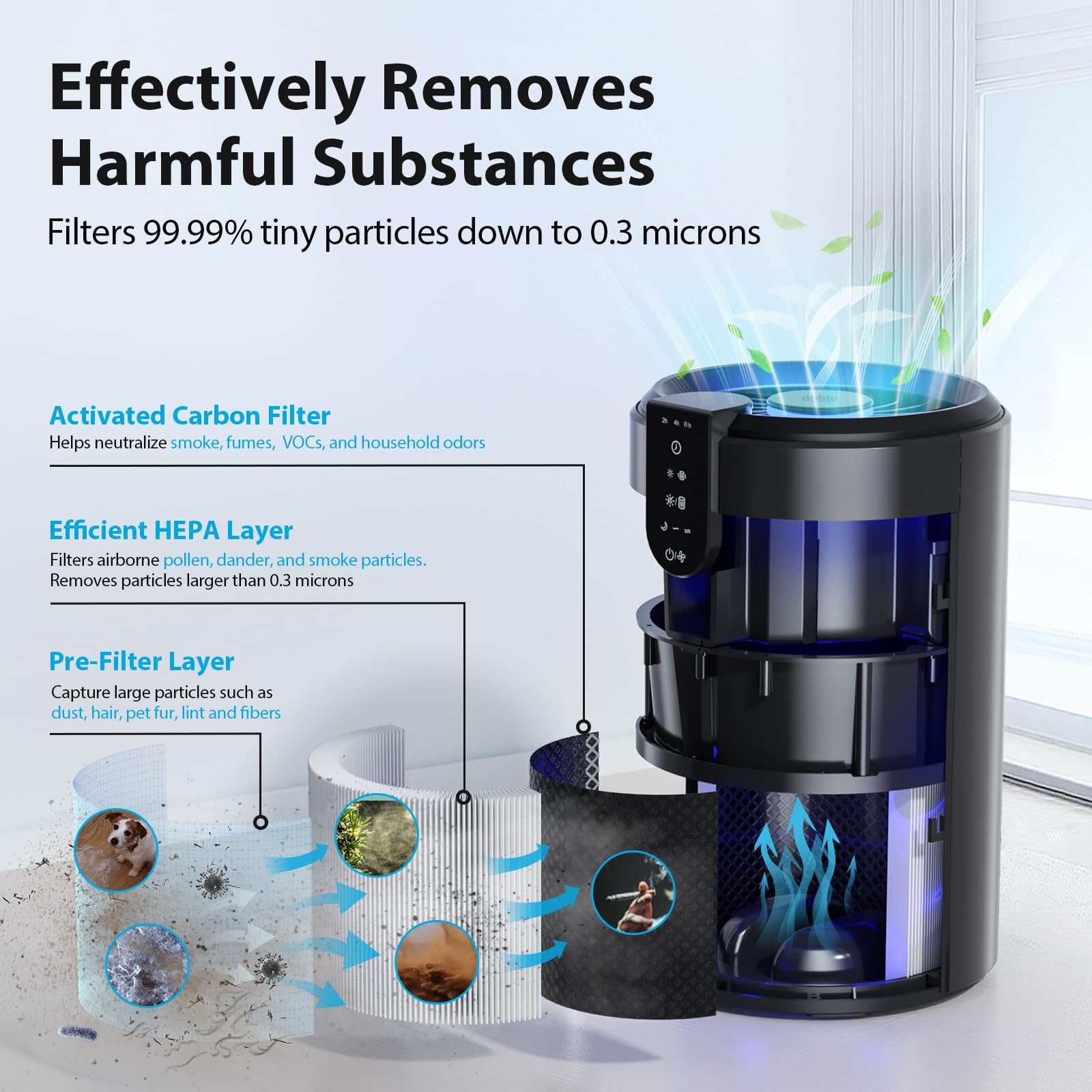 FreAire Air Purifiers for Home, Air Purifiers for Bedroom Up to 538 Ft²/h, Room Air Purifier with 3-in-1 Filter for Smoke Pet Dander Odors with Sleep Mode Timer Fragrance for Bedroom Office Kitchen - Image 4