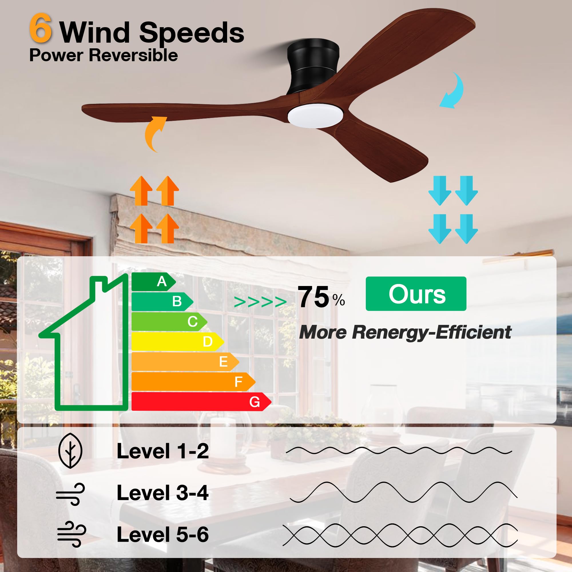 Hoenofly 52” Smart Wood Flush Mount Ceiling Fans with Lights Remote,Quiet DC Motor,Outdoor Indoor Low Profile Ceiling Fan,Voice WIFI Alexa App Control,Dimmable,6-speed,for Modern Bedroom Patio