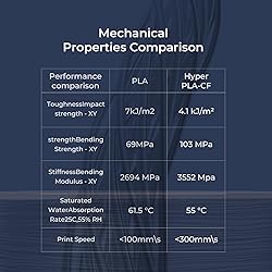 Creality 3D Printer Filament PLA Carbon Fiber