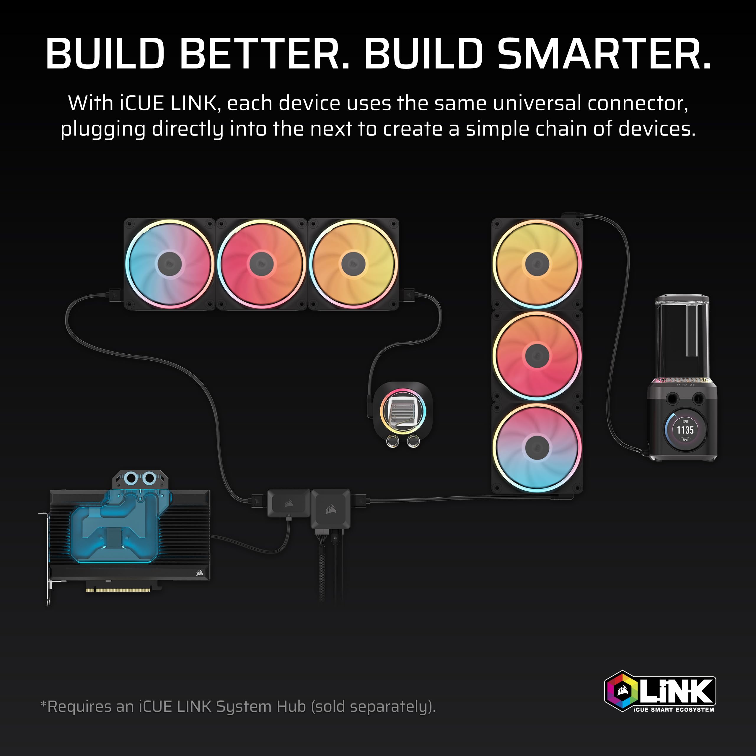 Corsair iCUE Link XD6 RGB Elite LCD Pump/Reservoir Unit – FlowDrive Max Pump, 480x480 IPS LCD Screen, Built-in Temperature Sensor, 22 Addressable RGB LEDs, 440ml Nylon Reservoir – Stealth Gray