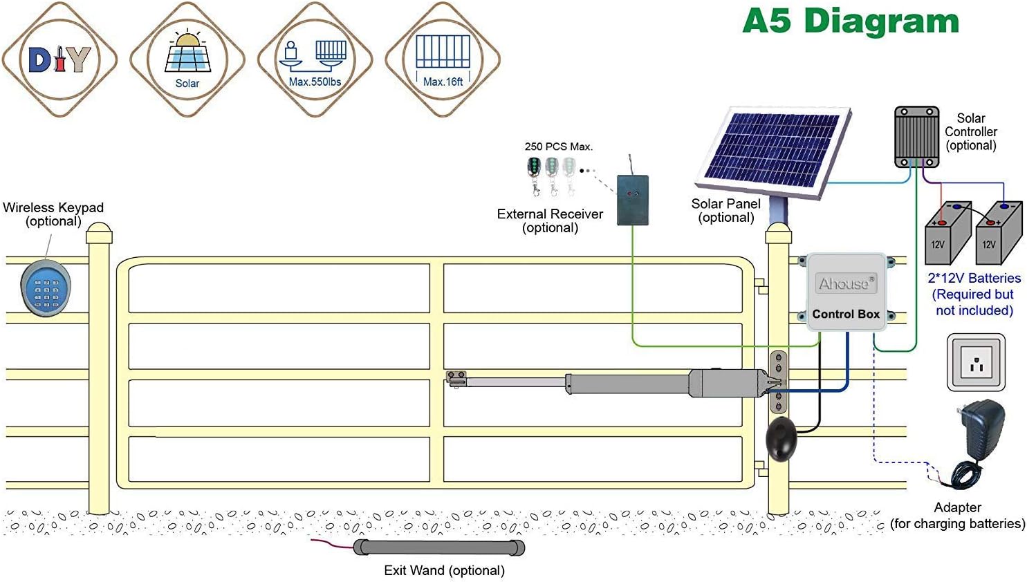 instalacion electrica motor puerta corredera