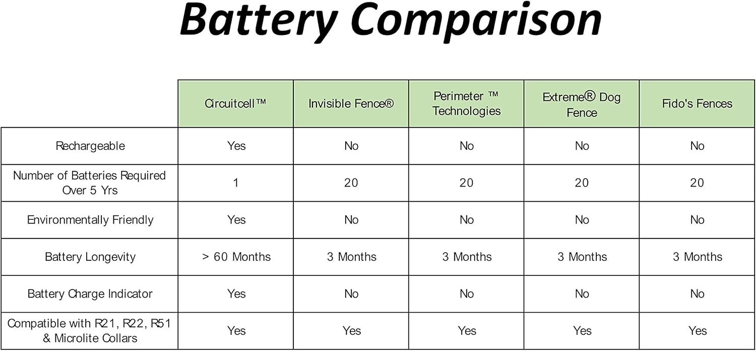 invisible fence flashing green light