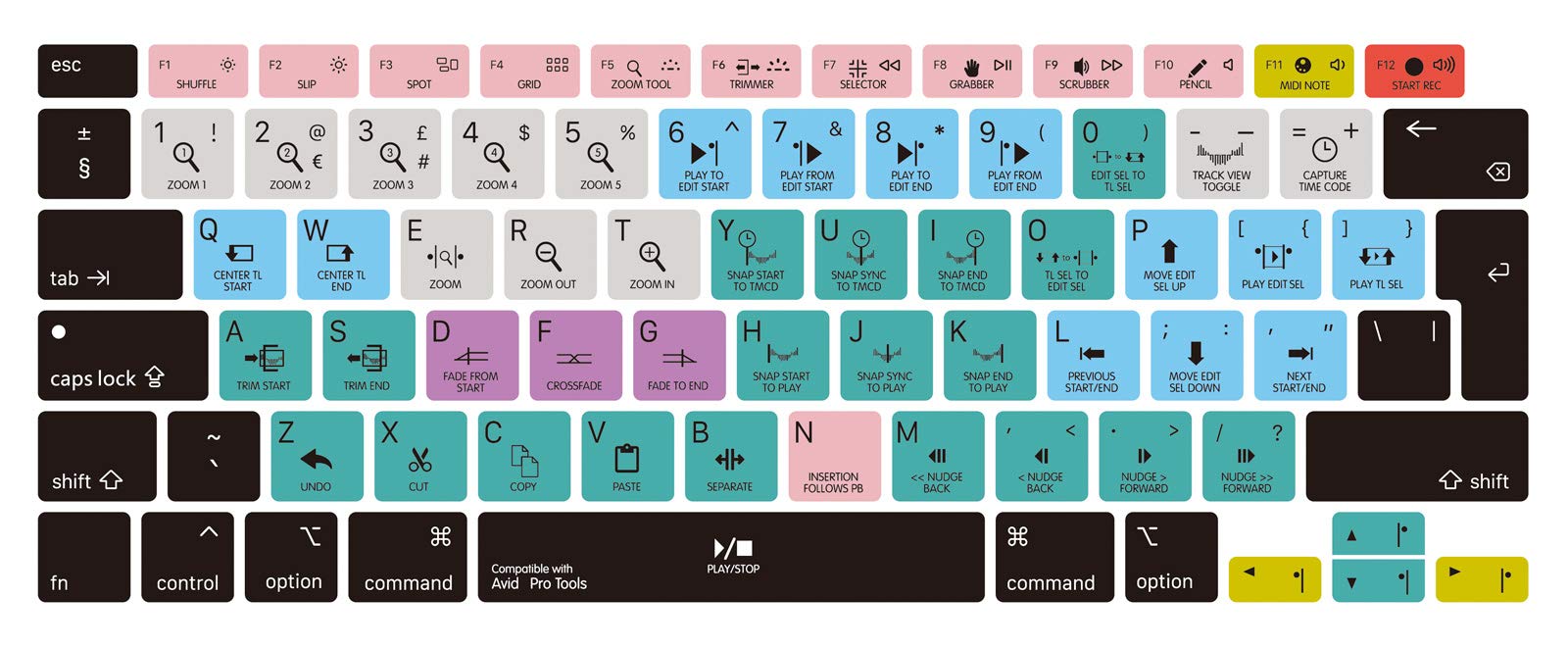 MMDW Avid Pro Tools Shortcut Hotkeys Keyboard Cover A2179 Silicone Skin Keyboard Protector for MacBook Air 13 inch with Touch ID A2337 M1 Chip European Layout