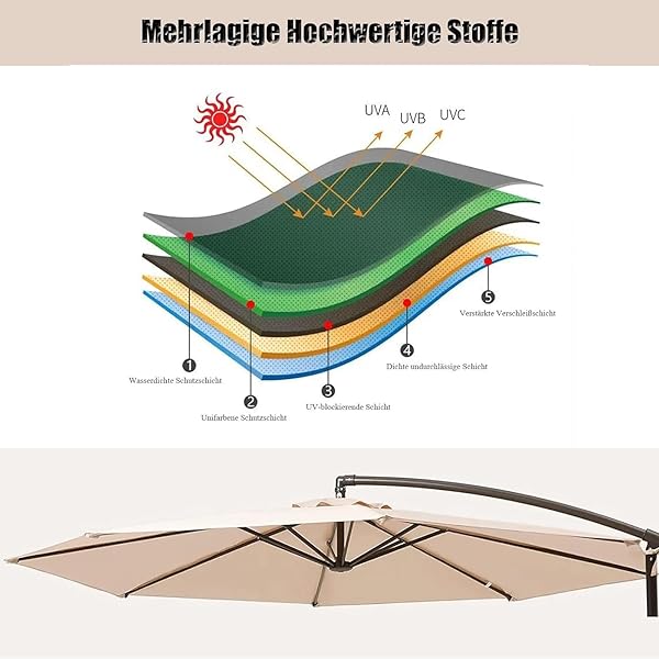 GLDDFDG 10FT PATIO UMBRELLA REPLACEMENT CANOPY 8 RIBS, WATERPROOF & FADE RESISTANT MARKET UMBRELLA COVER, THICKENED POLYESTER FABRIC FOR BACKYARD, GARDEN AND POOL (CANOPY ONLY) (YELLOW)