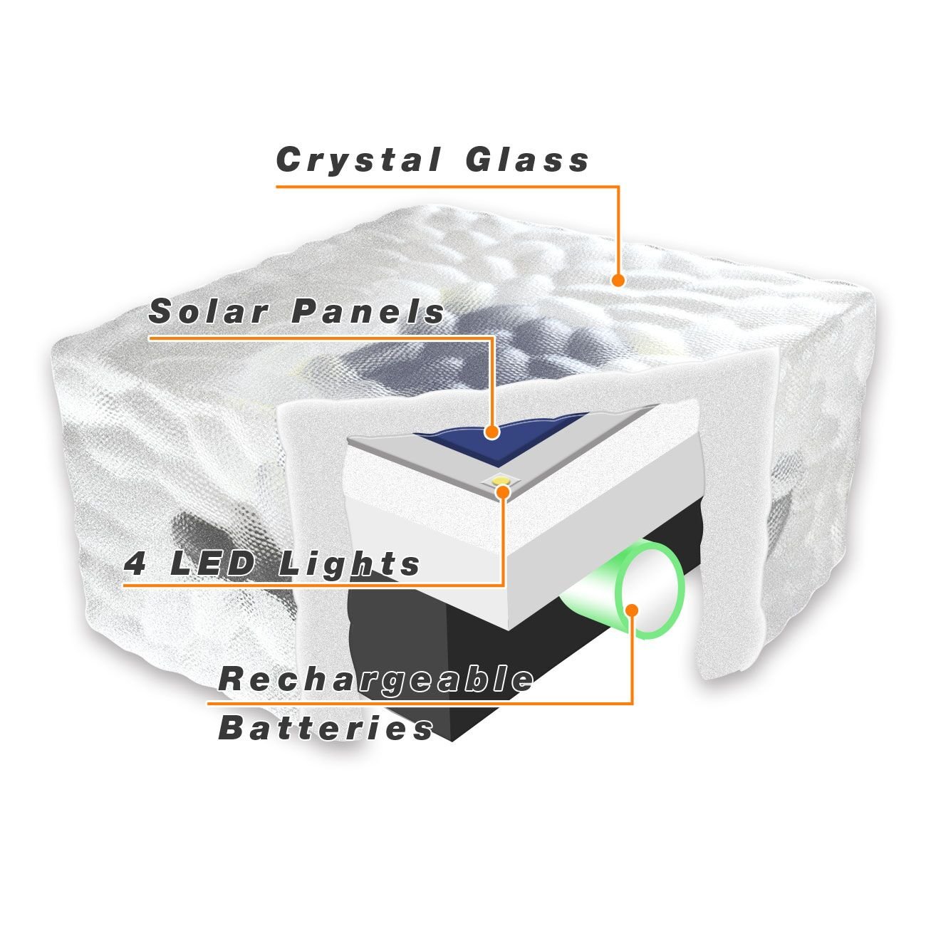 ELWEY Glass Brick Light with Solar Powered Light Sensor LED Cube Lamp for Garden, Patio & driveway Outdoor Decoration [Cool White]