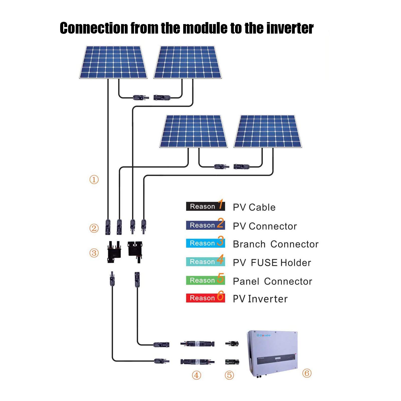 Mua ZOOKOTO 1000V 1500V Solid Copper Terminal PV Solar Connector Branch ...