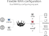 ASUS GT-AXE16000 WiFi 6E Router Quad-Band 6 GHz 10G WAN Ports VPN Fusion view 6