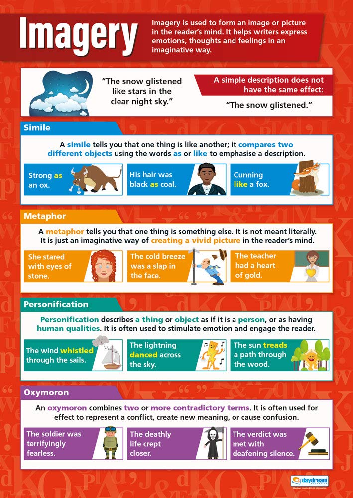Daydream Education Imagery English Poster - EXTRA LARGE - A1 (850mm x 594mm) - Gloss Paper - English Language Secondary School Wall Charts