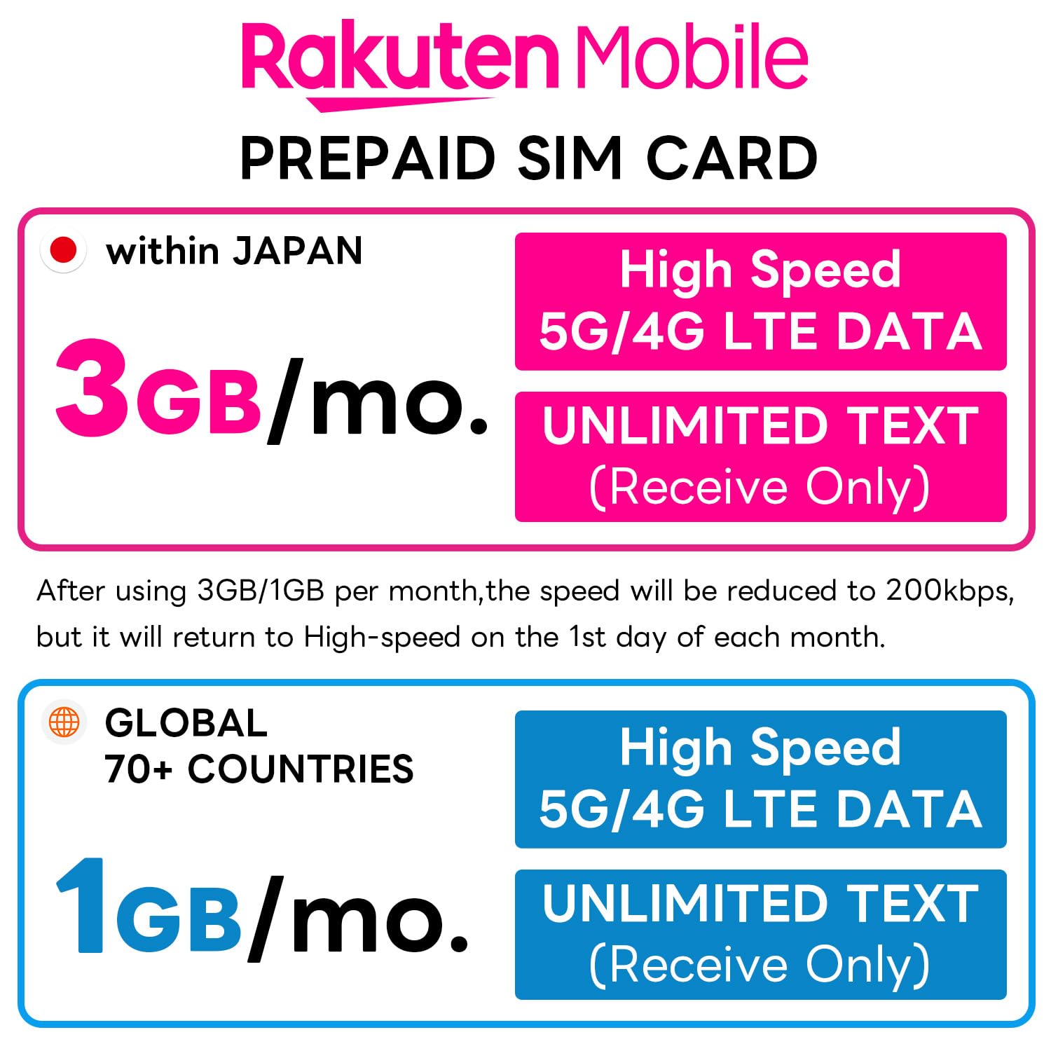 Japan Rakuten Mobile Prepaid SIM Card w/Text(SMS) to 73+ Countries, 1Year Plan, 3GB/mo. in Japan (Global 1GB/mo.), Quick Activation, 3-in-1 Triple-Cut SIM Card